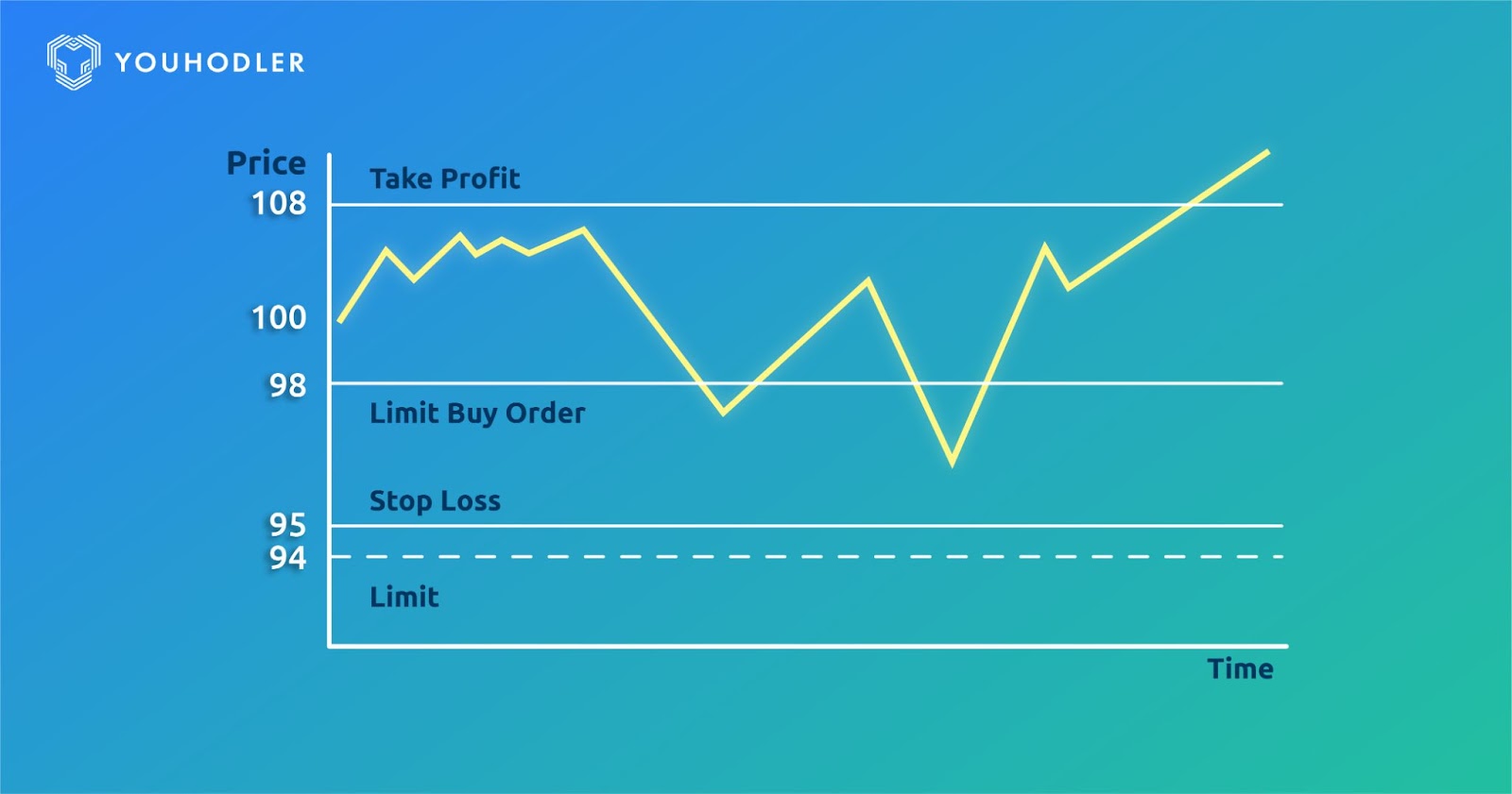 How to take profits in crypto